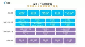 拐點(diǎn)已至 數(shù)據(jù)智能云服務(wù)如何釋放互聯(lián)網(wǎng)數(shù)據(jù)服務(wù)的深層價(jià)值